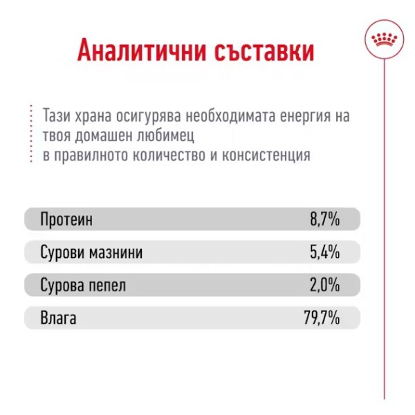 Royal Canin Medium Adult Dog Loaf Can - Консерва за кучета от средни породи в зряла възраст 410 гр
